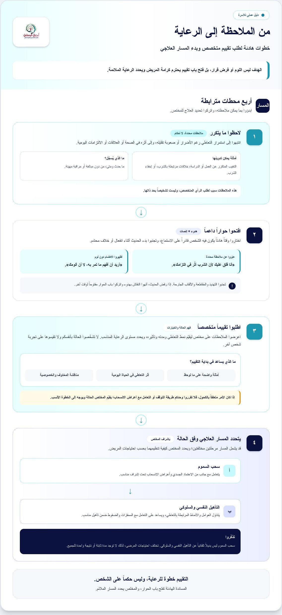 اسعار مراكز علاج الادمان؟