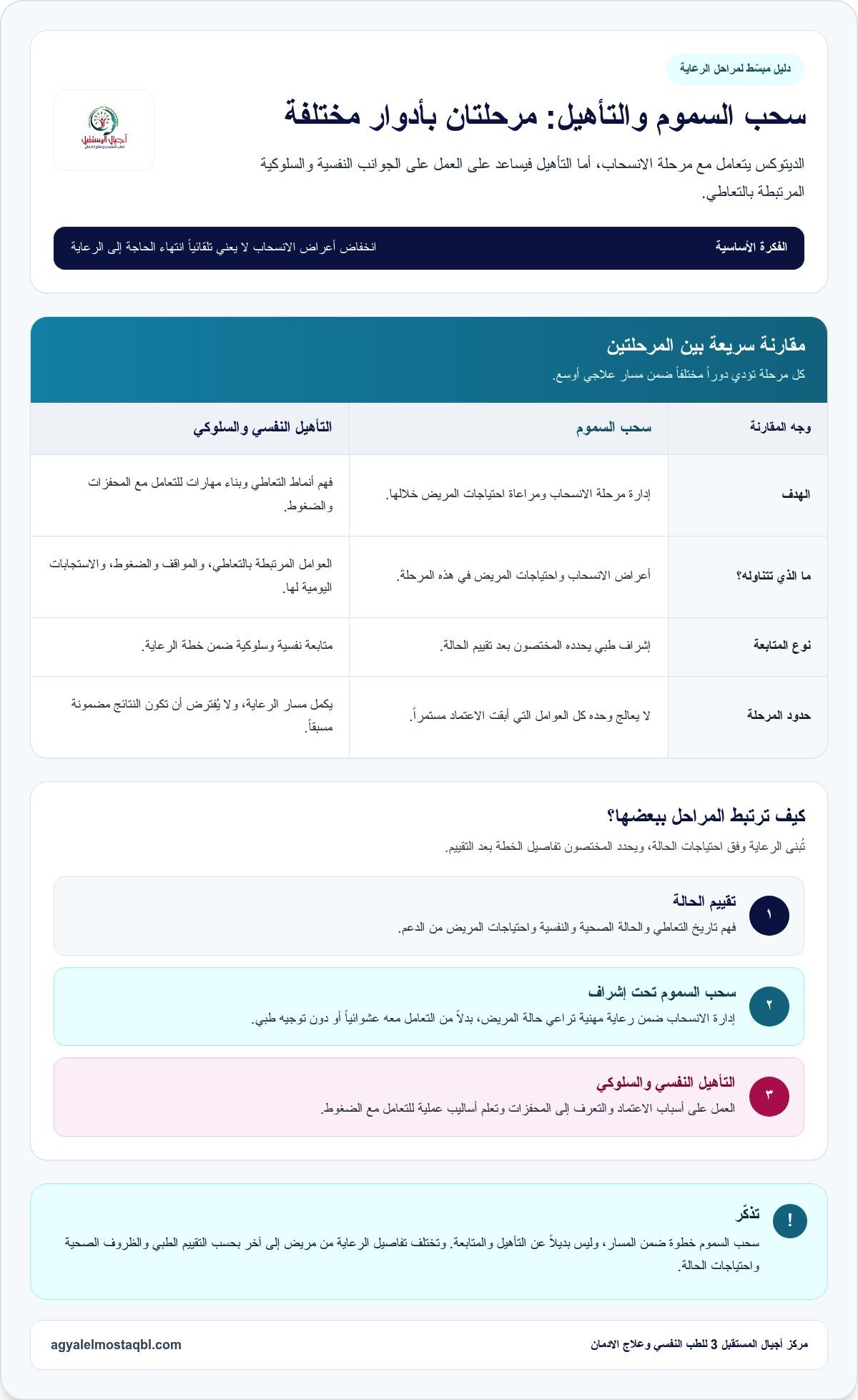 افضل مستشفي علاج ادمان في مصر؟