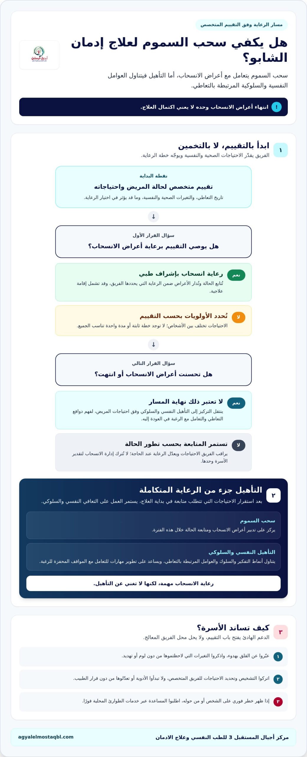 علاج إدمان الشابو: مراحل الرعاية والتأهيل النفسي في 2026